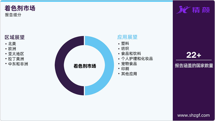 着色剂市场报告细分