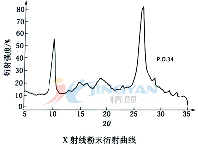 颜料橙34衍射曲线
