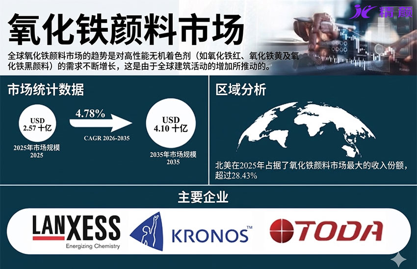 2026-2035年氧化铁颜料市场展望