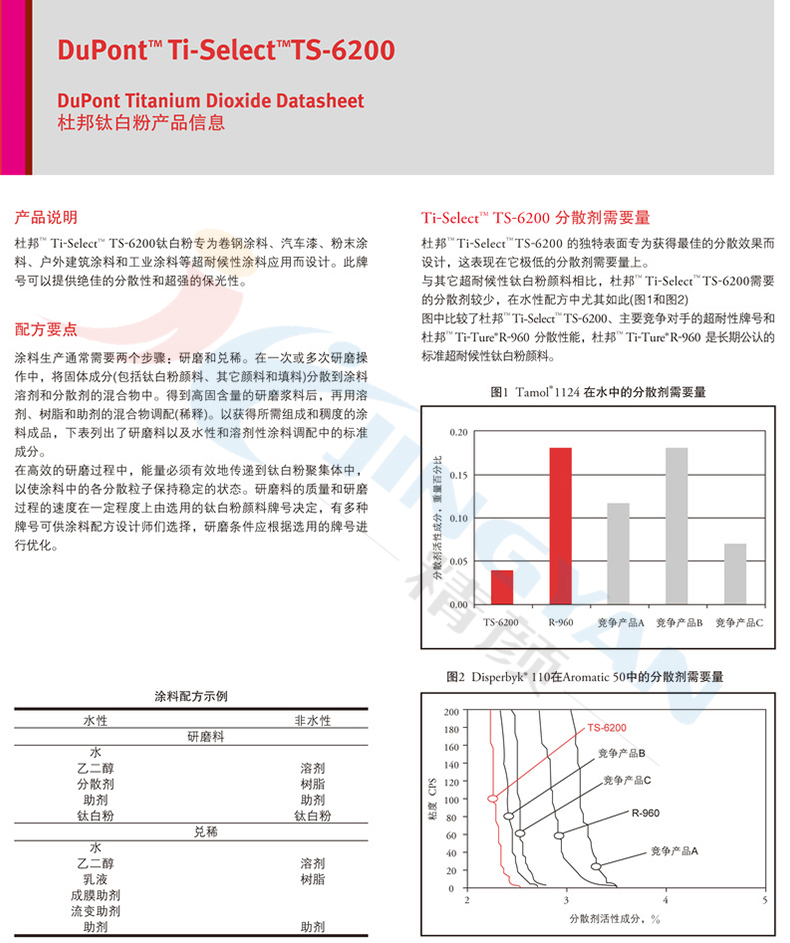 杜邦钛白粉TS-6200产品信息表