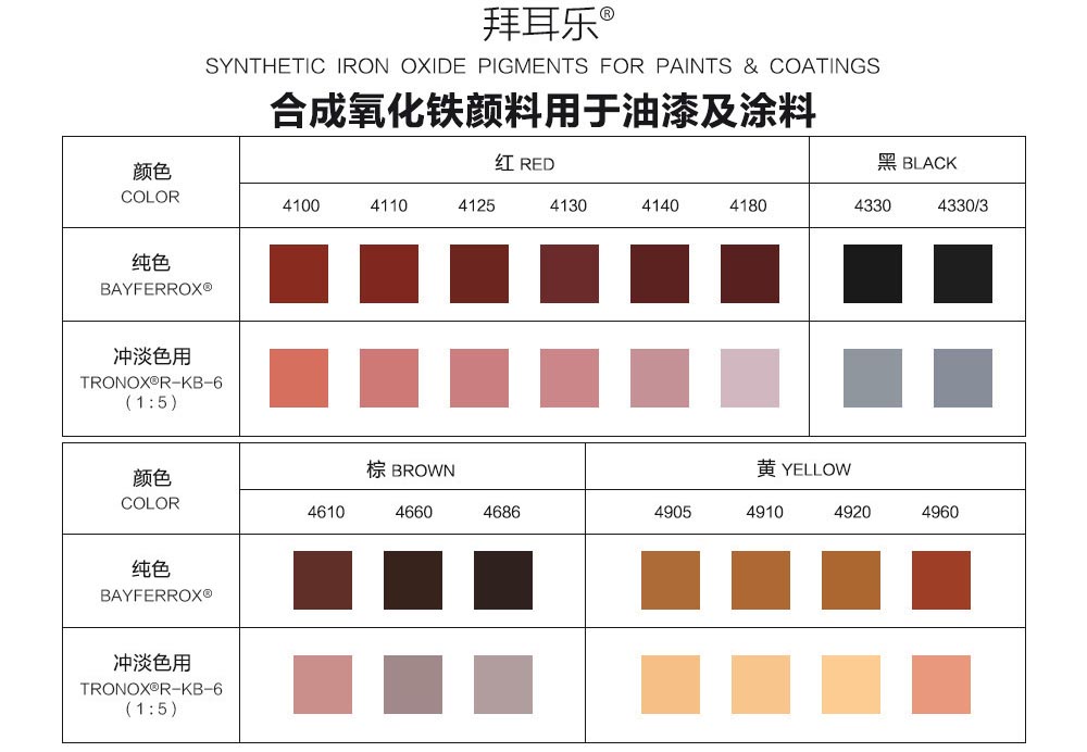 朗盛合成氧化铁颜料用于涂料和油墨