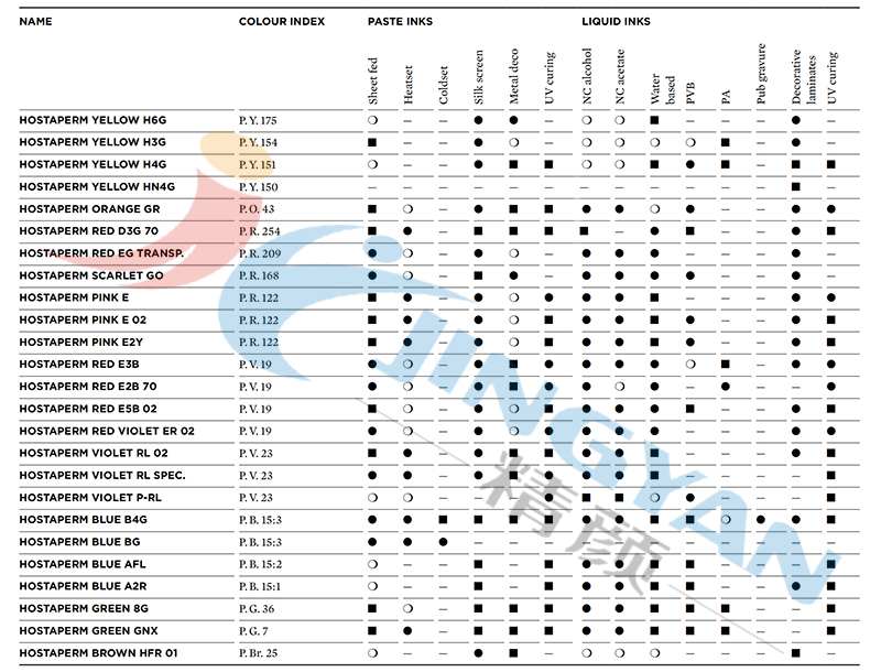 科莱恩Hostaperm颜料油墨应用