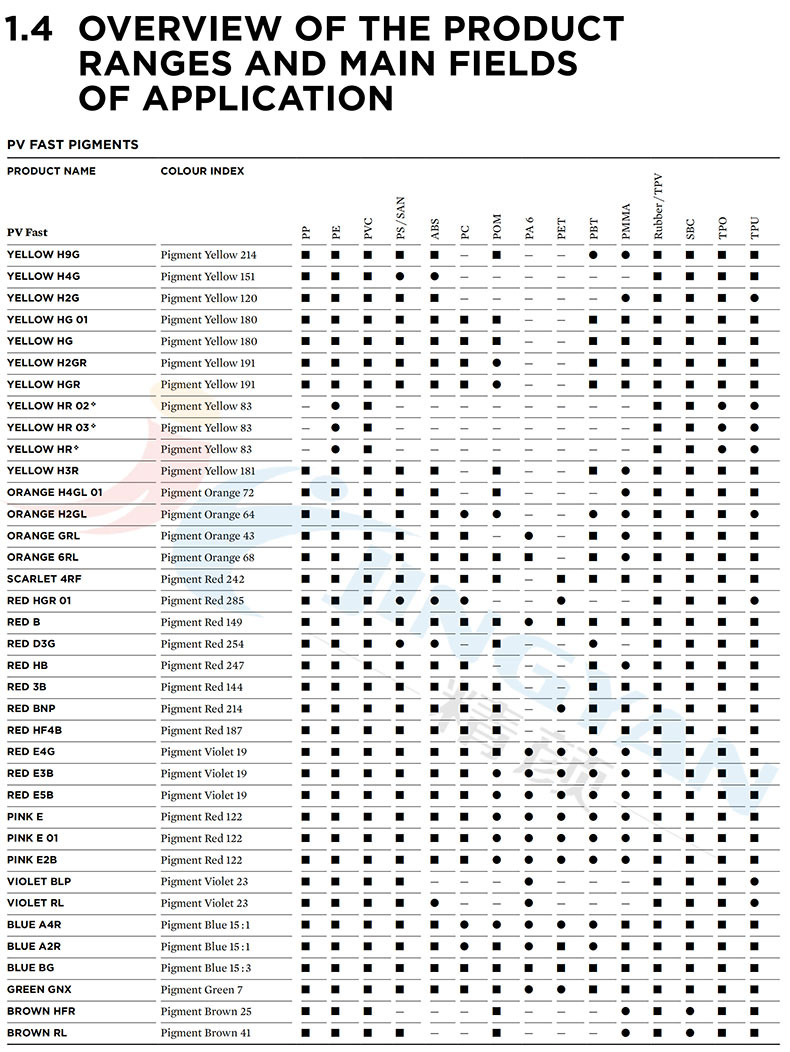 科莱恩PV Fast颜料聚合物应用领域