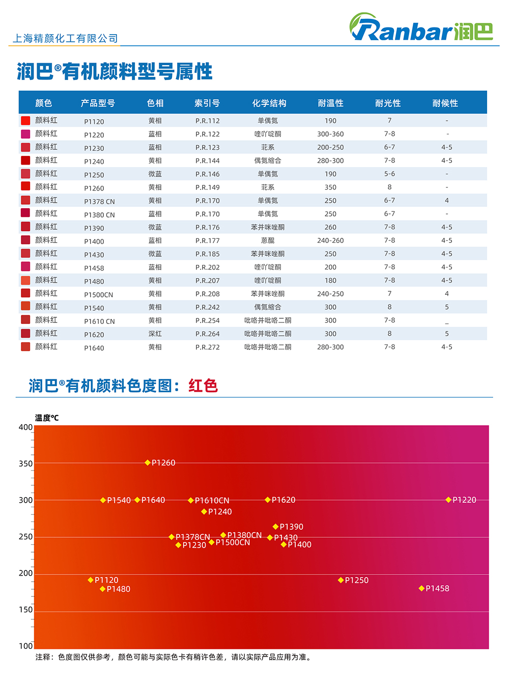 润巴红色有机颜料色度图